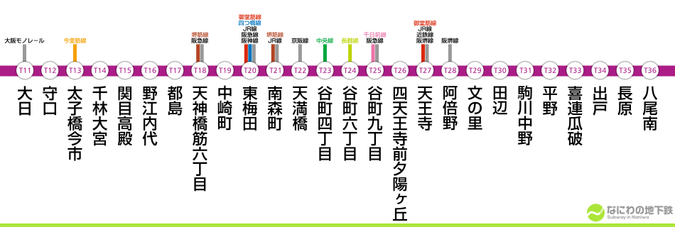 東梅田駅 クチコミ・アクセス・営業時間｜キタ（大阪駅・梅田）【フォートラベル】