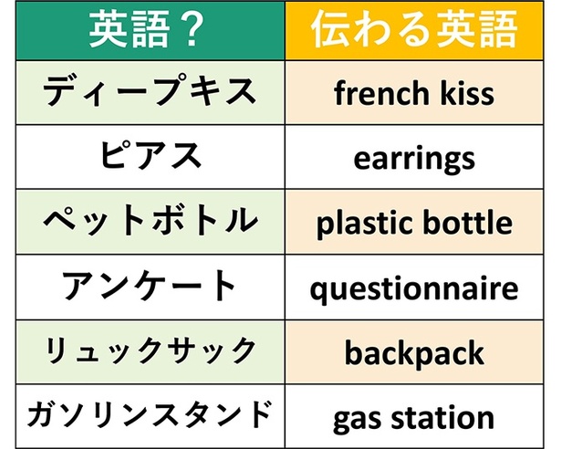 【検証】初対面の男女はキスだけでも恋に落ちる！？結果がスゴかった…