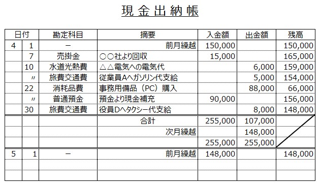 金銭出納帳の書き方これであってますよね？- 教えて！しごとの先生Yahoo!しごとカタログ