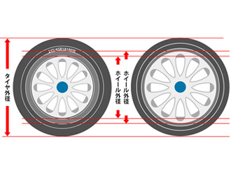タイヤホイールのインチアップ後の設定空気圧がわからない時の対処法タイヤのインチアップと交換ガイド