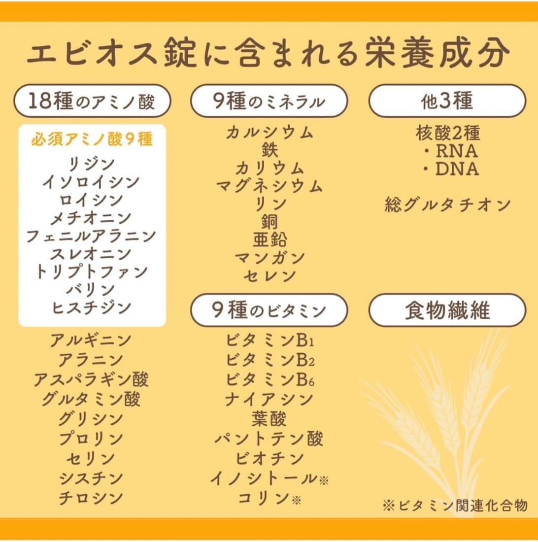 天然素材の乾燥酵母が効く！【エビオス錠】 教えて秋山先生！整腸剤飲み比べ企画　 シリーズ第9弾！