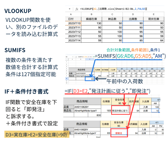 Excel エクセル 在庫管理表の作り方テンプレート無料DL方法BOXIL Magazine