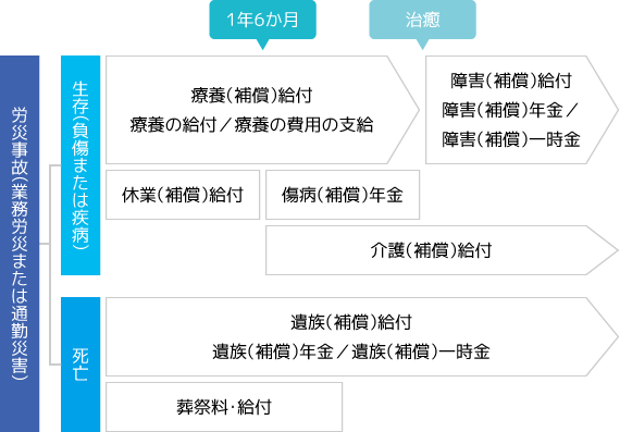 中小事業主労災保険の特別加入一人親方の労災センター共済会