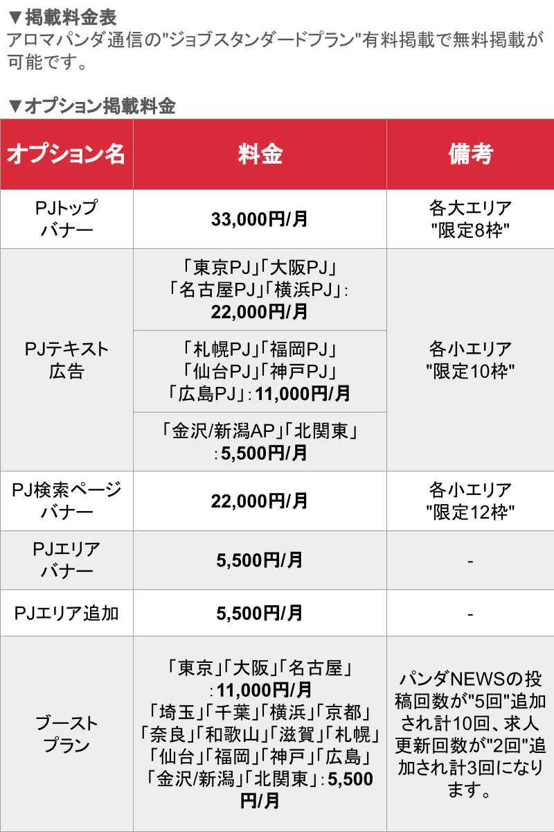 アイマスクとキュウリとパンダ。スパの手順。エステ・スキンケア | プレミアムベクター