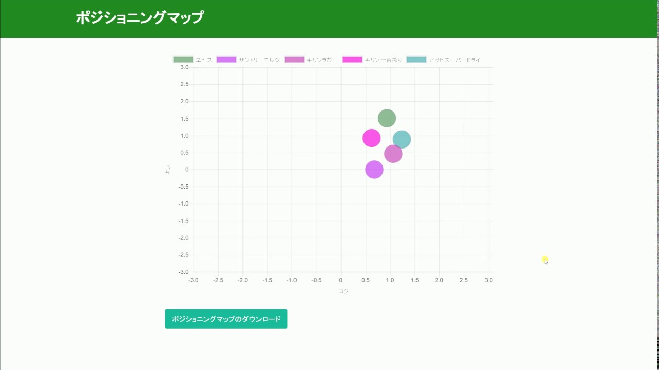 企画書・提案書テンプレートの作り方戦略設計ポジショニングマップ
