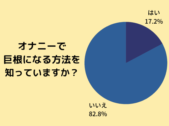 オナニーしすぎるとどうなる？やりすぎ防止 - 夜の保健室