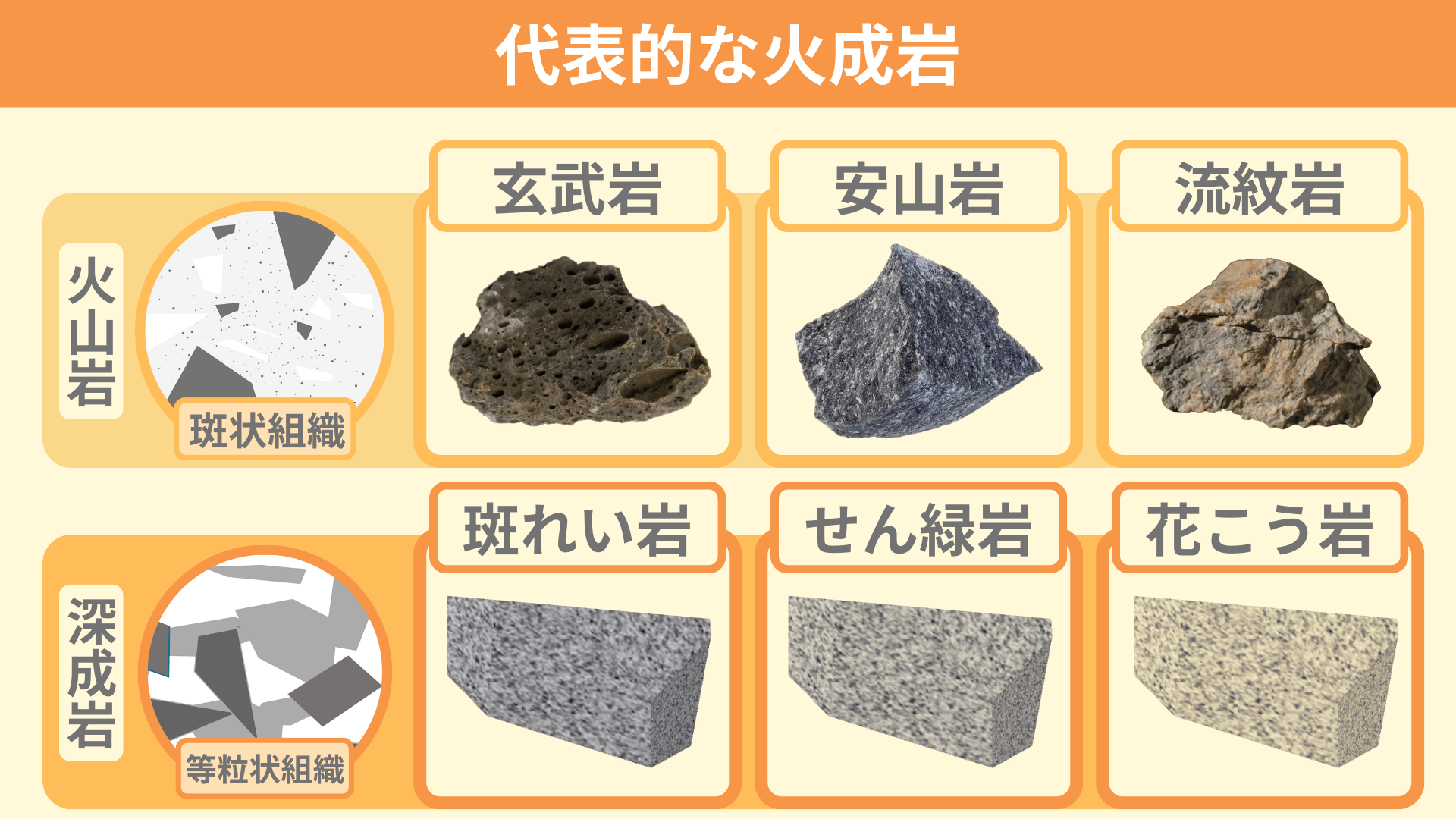 火成岩のでき方 | WE LOVE