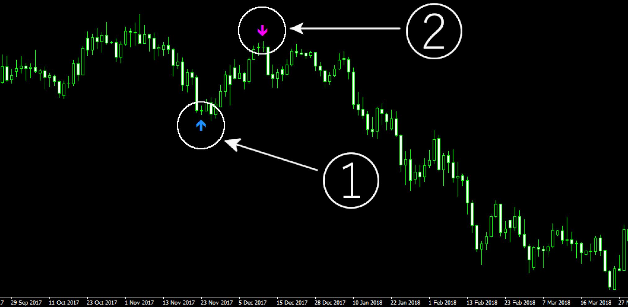 TradingView トレーディングビュー でローソク足パターン「強気の明けの明星」を設定する方法OANDA FX CFDLab-education オアンダ ラボ