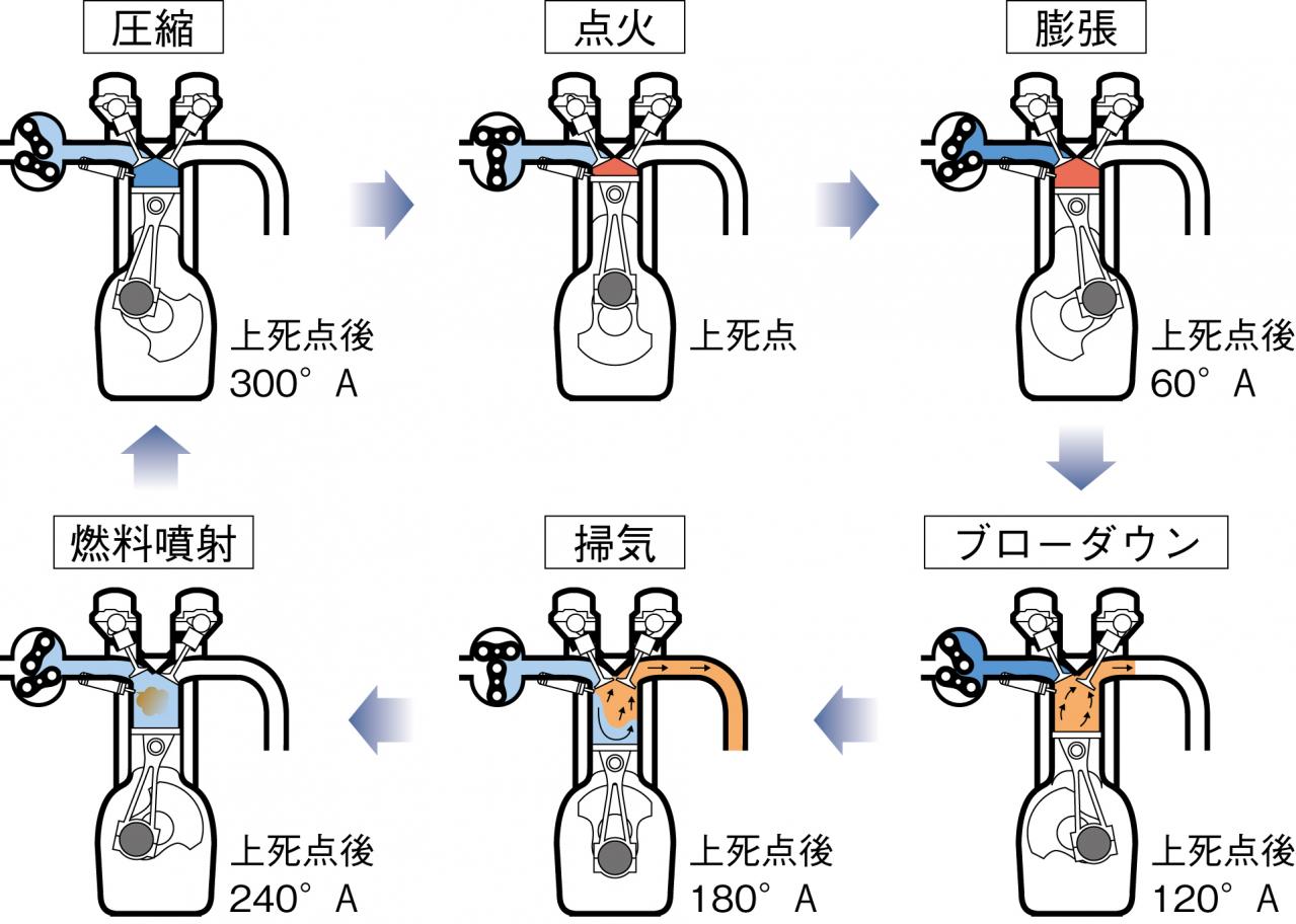 2ストロークの夜明けバイクとBERTとチューニング