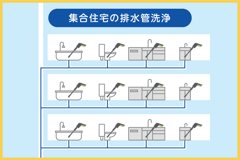 マンションの排水管洗浄は必要？費用相場や作業内容・最適な頻度を解説！依頼の流れも確認