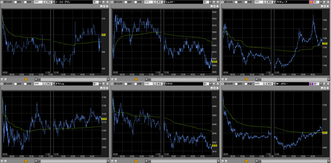 あなたはどのタイプ？おすすめの「複業」診断チャート@DIME アットダイム