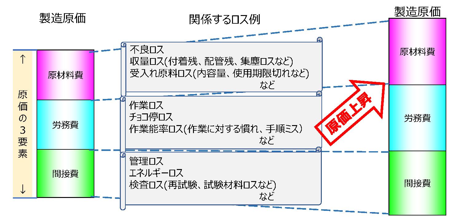 能率と効率を切り分ければ生産性の道は開かれる。隆之@モノづくりの現場を考える