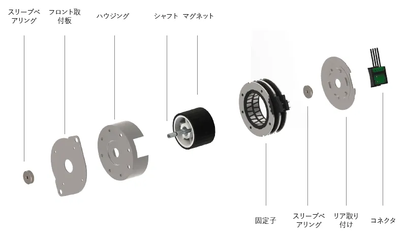 各部品の説明製品情報マブチモーター株式会社