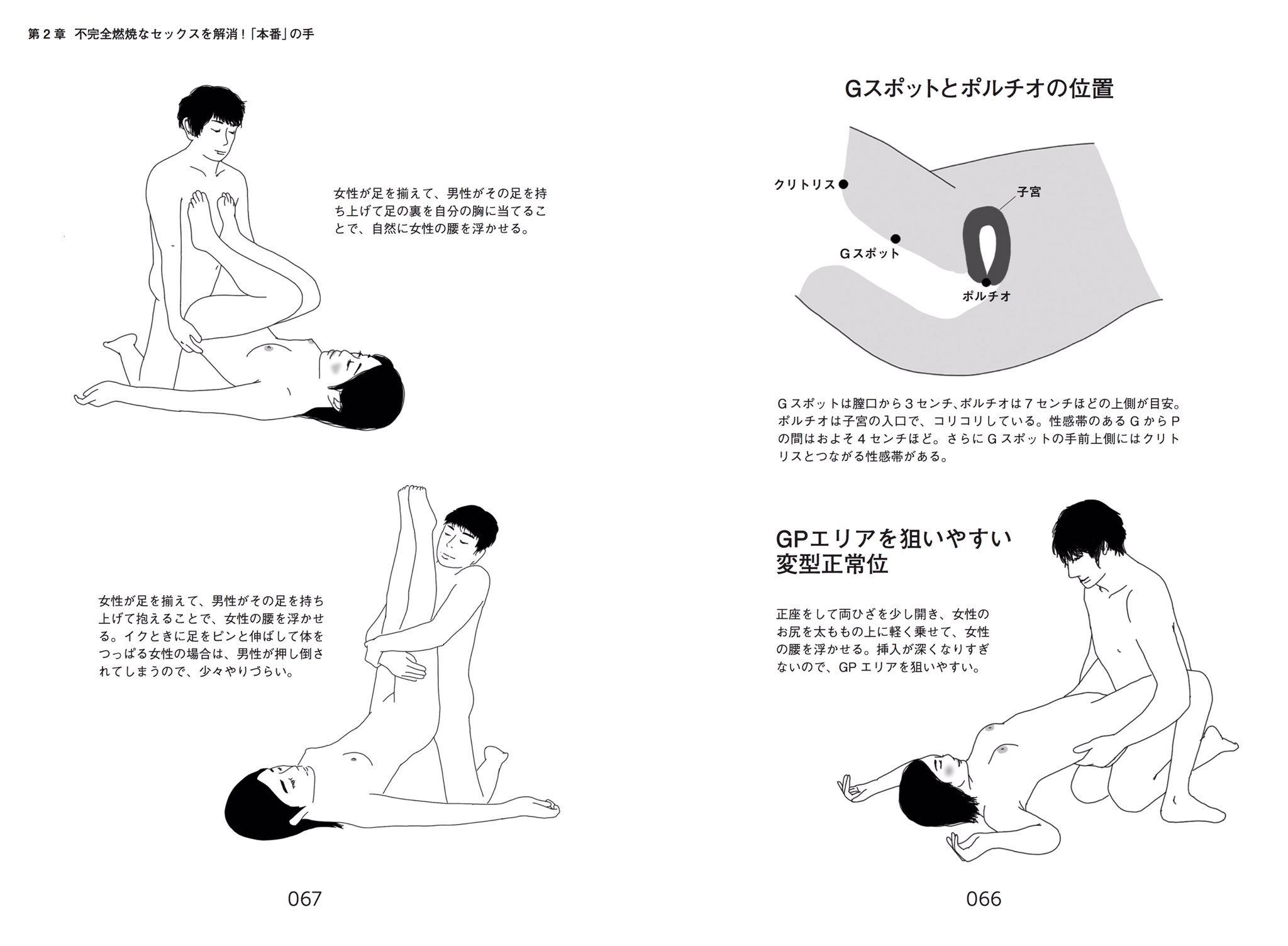 膣の上付き下付きの判別方法は？挿入のコツ - 夜の保健室