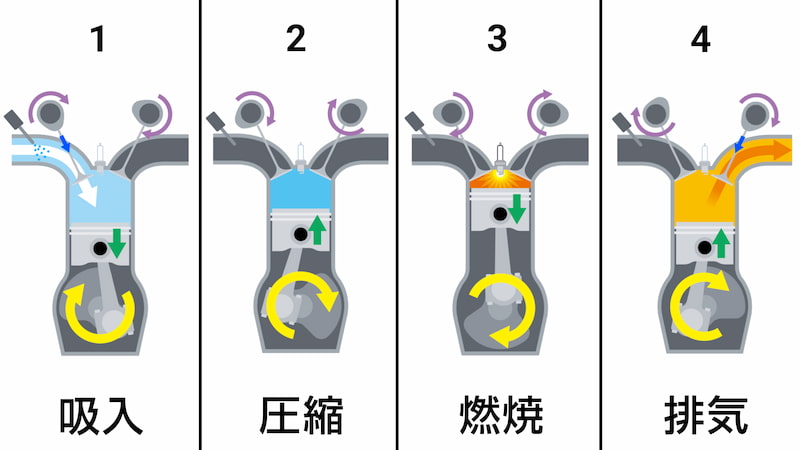 2ストローク - ヤマハ バイク ブログヤマハ発動機株式会社