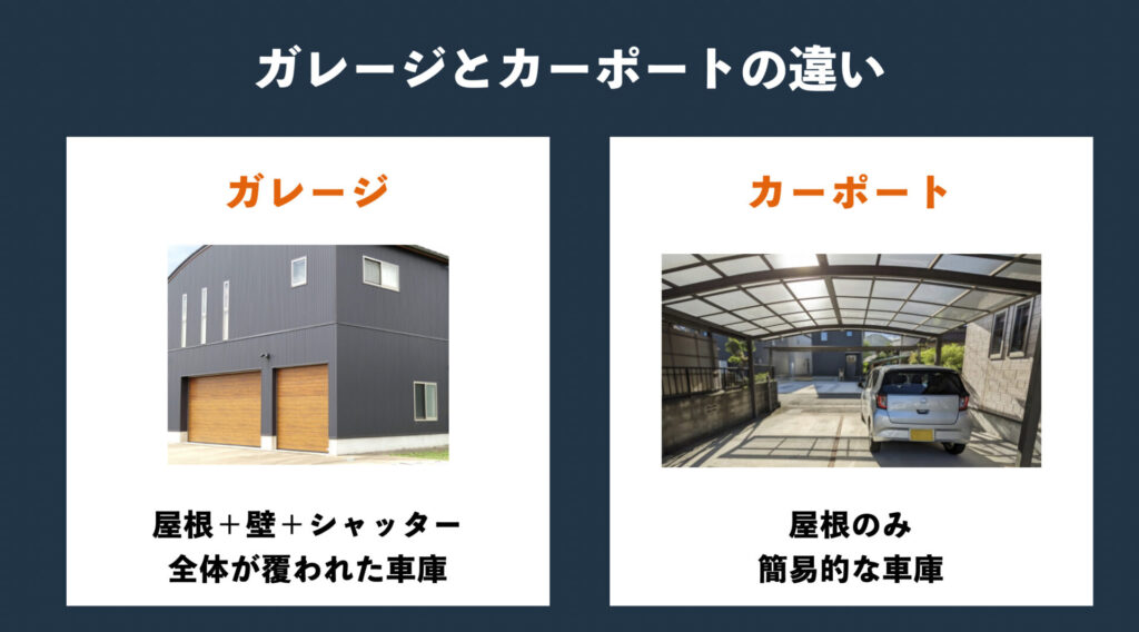 SUUMO本体価格2100万円 間取図あり ビルトインガレージの奥は趣味の空間。家族、友人と楽しむガレージハウス -サブライムホーム SUBLIME HOME守山店の建築実例詳細注文住宅