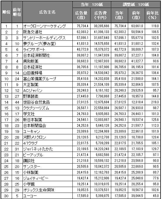 媒体比率でたった3％の「交通広告」に秘めたド級の潜在力とは？ AI自動運転車両やタクシー向けで躍進自動運転ラボ