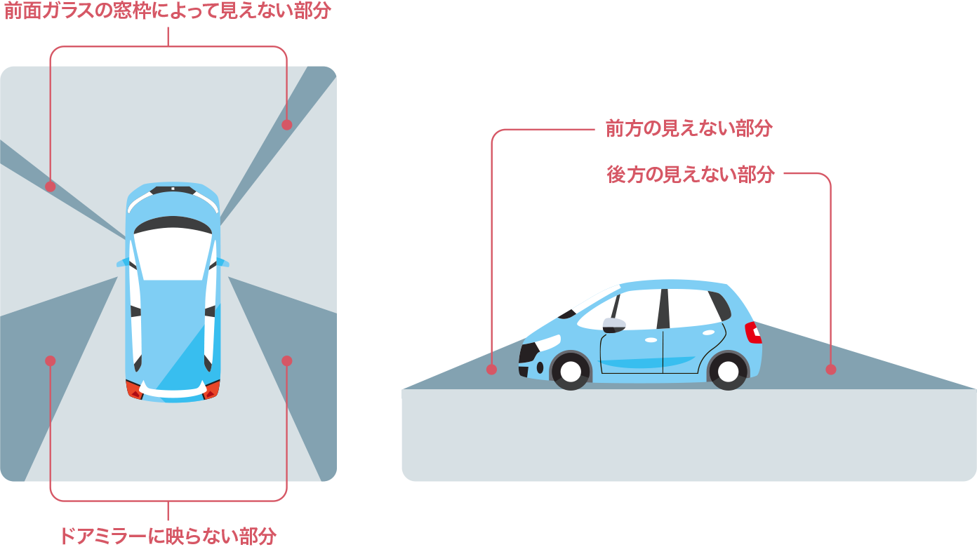 死角が交通安全のポイント！車の死角や交通事故の防止策を一挙紹介アトム法律事務所弁護士法人
