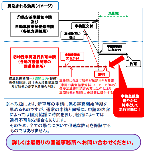 自衛隊車両の特殊車両通行通知書及び 特殊車両通行照会書の取扱について
