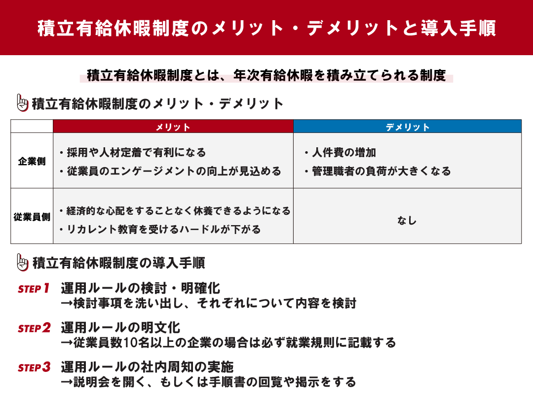 有給休暇義務化の抜け道はNG！適切に対応する秘策HRソリューションラボ勤怠管理システムや人事労務サポートならミナジン MINAGINE