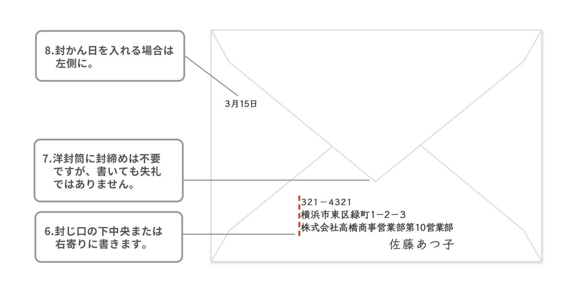 封筒の表書きの書き方 横書き②大人向けペン字通信講座葉雨ペン字通信レッスン