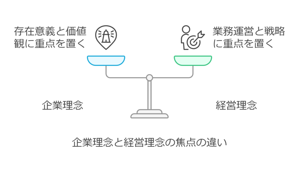 ガイドラインと指針の違いをわかりやすく解説