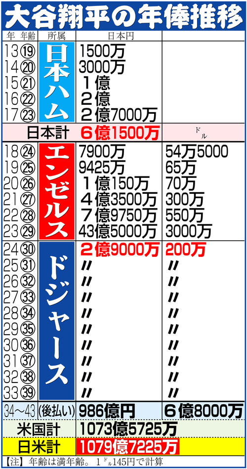 なぜ億万長者の一流メジャーリーガーが月8万円で車上生活をしてるのか？物を持たないミニマリスト