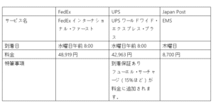 アメリカから日本宛の国際宅急便アメリカ郵便局usajpn.com アメリカ生活 教育情報