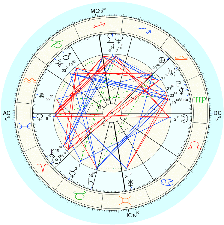 完全ガイド ホロスコープの読み方と基本構造太陽・月・アセンダント・ハウス・アスペクトの意味星と恋のひと休み