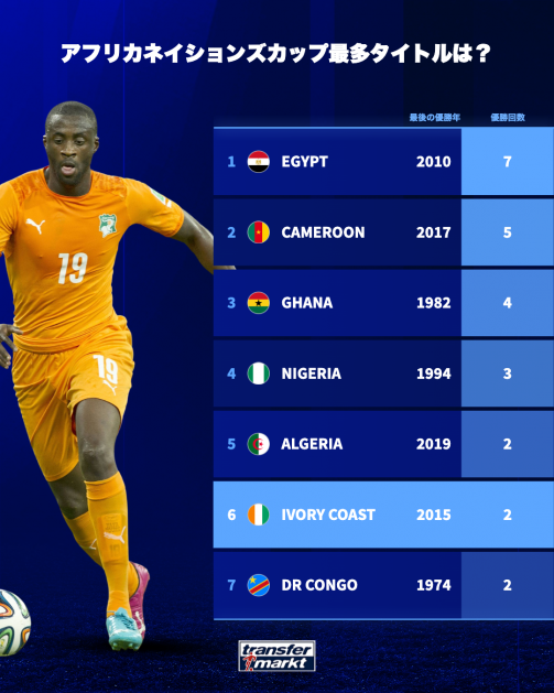 マンUのGKオナナが移籍で合意か トラブゾンスポルに1年間加入へ - ライブドアニュース