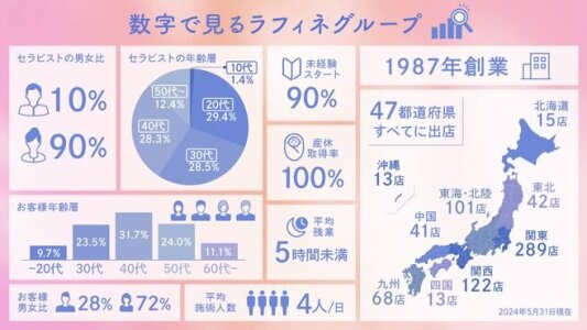 リフレクソロジーの仕事・求人 - 広島県 広島市｜求人ボックス