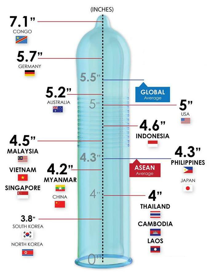 あなたの偏差値は？】日本人のペニス平均サイズと女性にとって気持ち良いサイズとは|個人輸入代行・通販ラククル