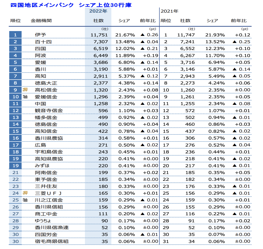 12月版】仕分け アルバイト・パートの求人-愛媛県伊予市｜スタンバイでお仕事探し