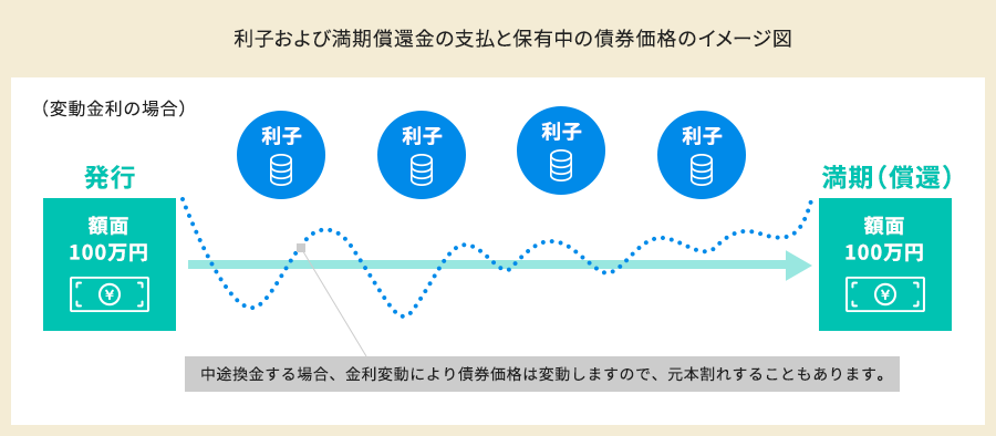 個人向け国債のガイダンス服部孝洋 東京大学