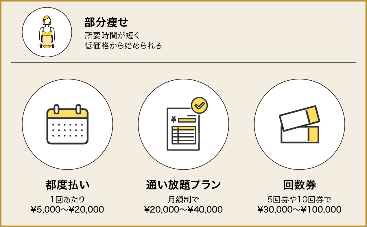 大宮駅(埼玉)周辺のおすすめエステサロン | エキテン