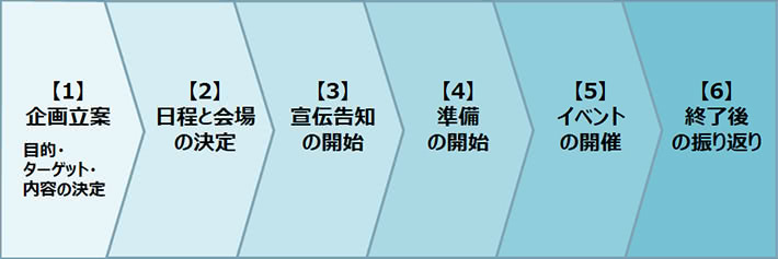 運営マニュアルを作成するコラム展示会ガイド