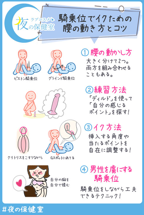 騎乗位の動き方とコツ！腰のグラインドやエッチの練習方法を漫画・動画で徹底解説【快感スタイル】