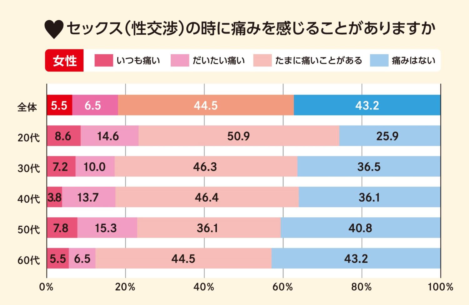 セックスの気持ちよさってどの瞬間？その理由とエッチがよくなるコツ【ラブコスメ】