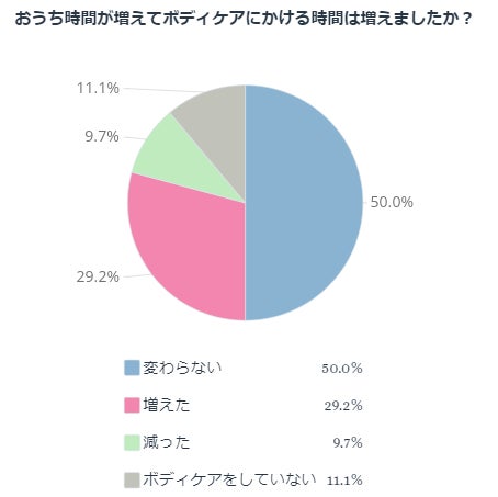 春先に向けた心と体のケア | 汐田総合病院