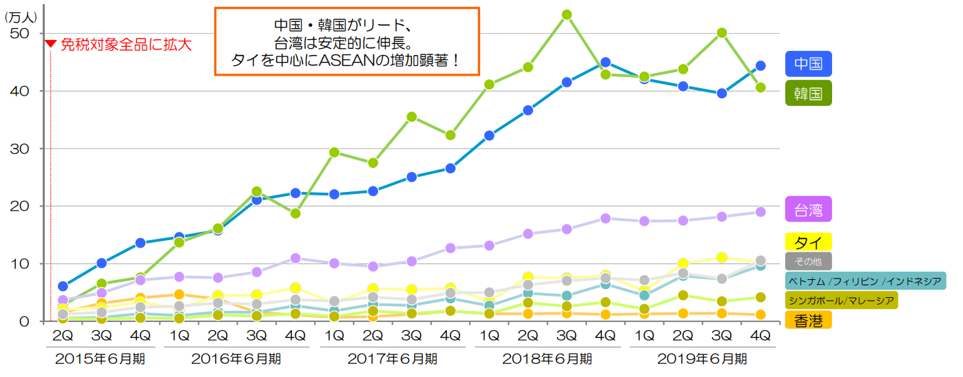 なぜ成長止まらない ？ 36年増収増益の「ドン・キホーテ」の“えげつない戦略”とは ビジネス+IT