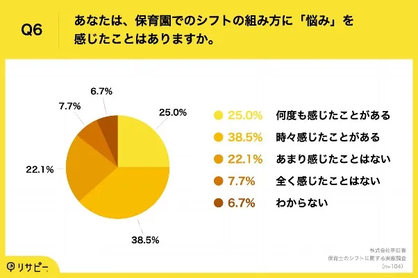 保育園看護師】求人のここを見て！いい職場を選ぶための条件5選！！