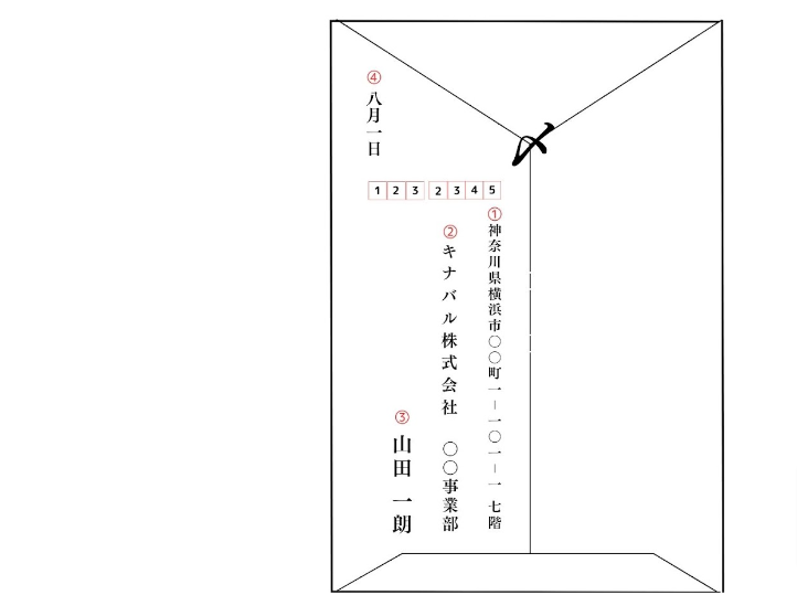 マナーを守った封筒の書き方とは？縦書き・横書きの宛名や住所の書き方を解説 - キナバル株式会社