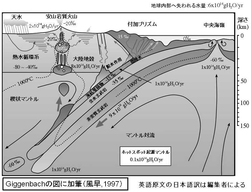 岩石の分類｜地質を学ぶ、地球を知る｜産総研 地質調査総合センター / Geological