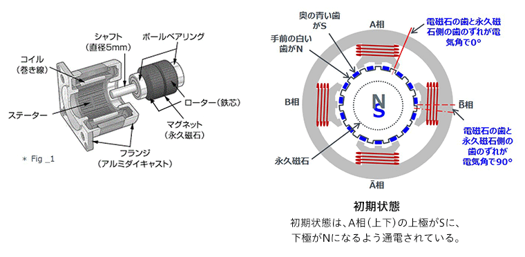 東芝 TKKH3-FCKLW21E-4P-30kw 400V 三相モータプレミアムゴールドモートル 屋外・全閉外扇形 フランジ取付30kW伝動機ドットコム