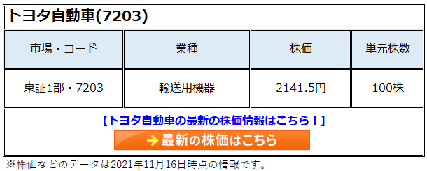 トヨタ自動車の株価はなぜ上がる？事業内容や業績から買い時を分析 トヨタ自動車：7203かぶリッジ