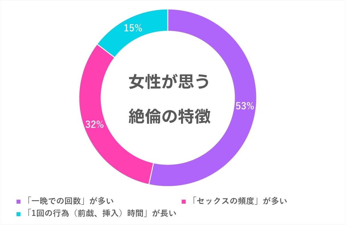 前戯のやり方や理想の時間は？彼のテクニックをアップさせる方法を漫画で解説！