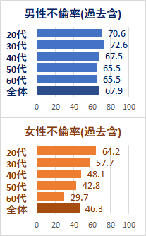 新宿の探偵事務所】東京都清瀬市の浮気調査｜調べ屋本舗