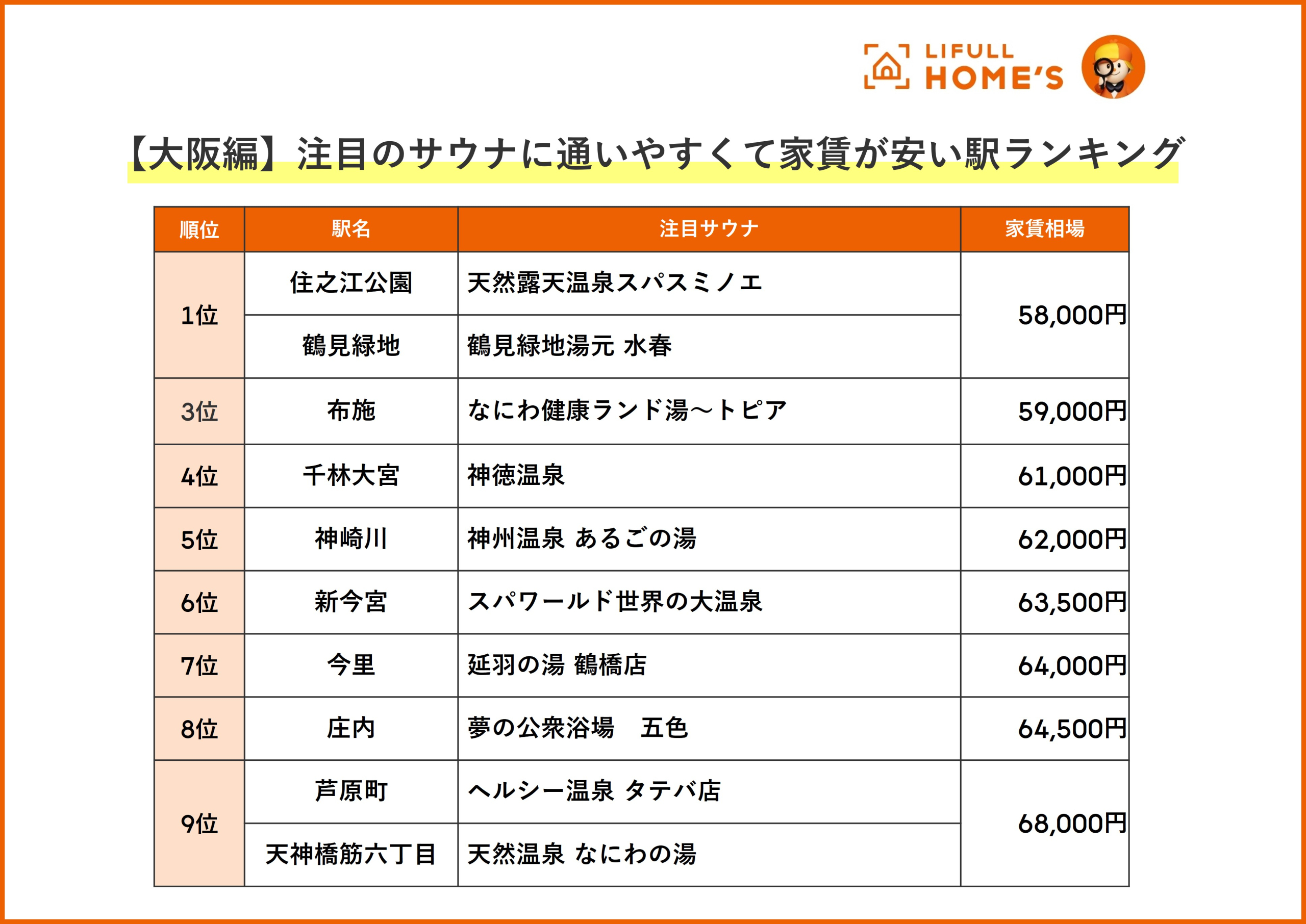 大阪府東大阪市長堂の銭湯一覧 - NAVITIME