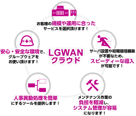 社内に乱立しているクラウドサービスを見直しませんか? 〜グループウェアの利活用&見直しのすすめ〜株式会社電算システム