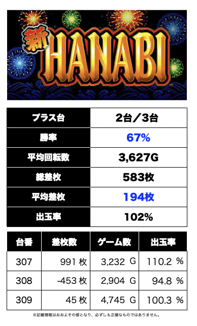 姫路市 パチンコのアルバイト・バイト求人情報｜【タウンワーク】でバイトやパートのお仕事探し